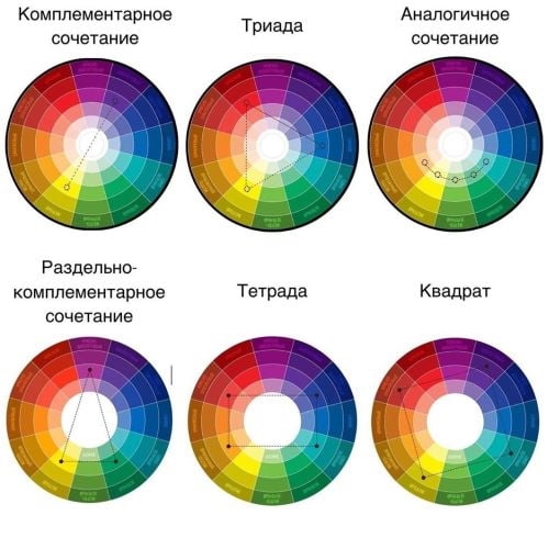 Color diagram